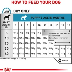 Royal Canin Veterinary Canine Hypoallergenic Puppy