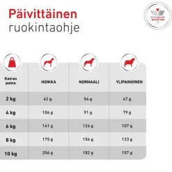 Royal Canin Veterinary Canine Glycobalance Small Dog