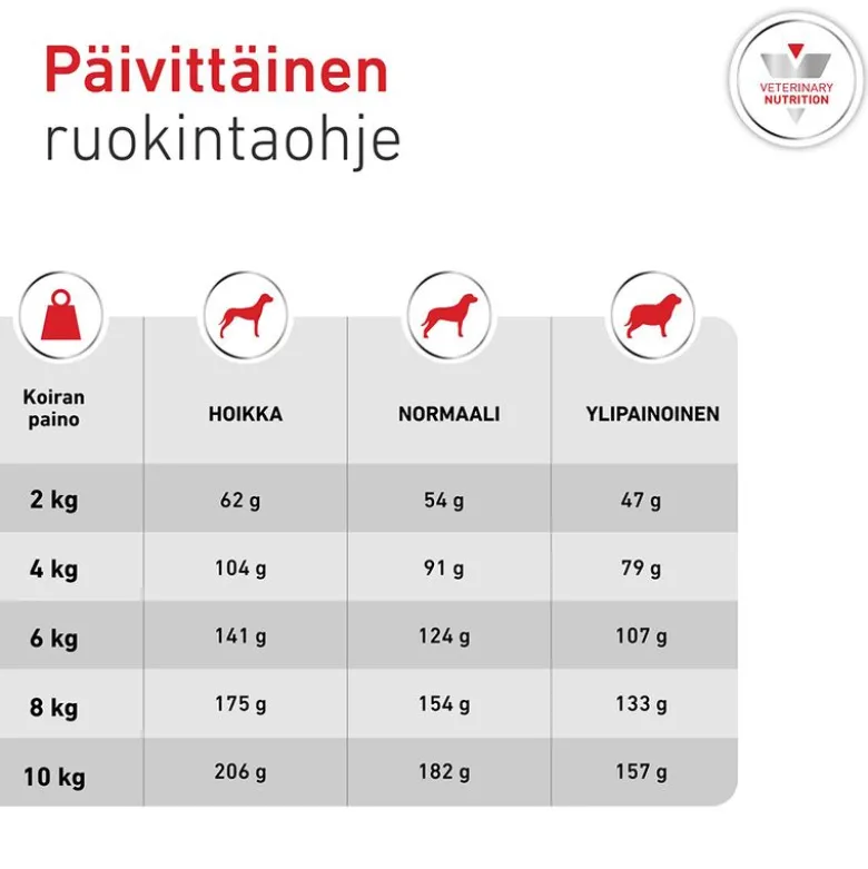 Royal Canin Veterinary Canine Glycobalance Small Dog