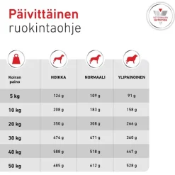 Royal Canin Veterinary Canine Glycobalance