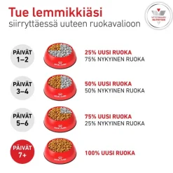 Royal Canin Veterinary Canine Glycobalance