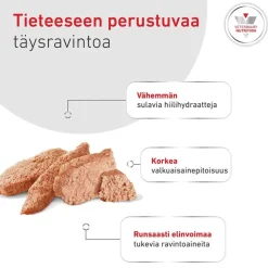 Royal Canin Veterinary Canine Glycobalance Mousse
