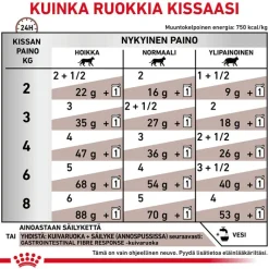 Royal Canin Veterinary Feline Gastrointestinal Fiber Response kastikkeessa