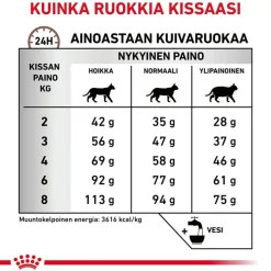 Royal Canin Veterinary Feline Gastrointestinal Hairball