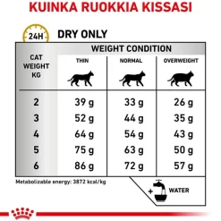 Royal Canin Veterinary Feline Urinary S/O