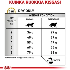 Royal Canin Veterinary Feline Urinary S/O Moderate Calorie
