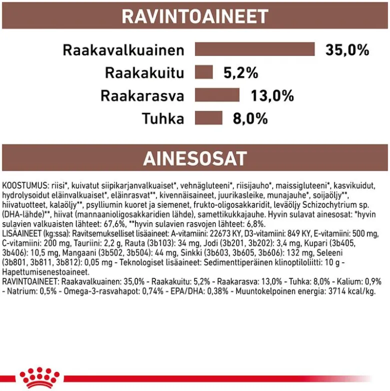 Royal Canin Veterinary Feline Gastrointestinal Moderate Calorie