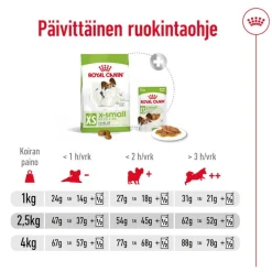 Royal Canin X-Small Adult