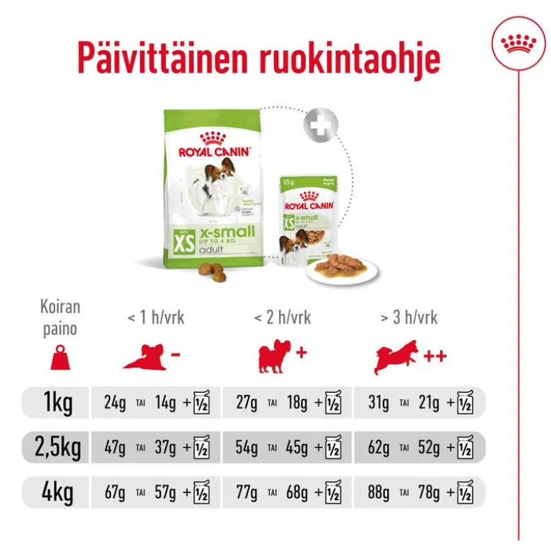 Royal Canin X-Small Adult