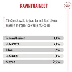 Royal Canin X-Small Puppy kastikkeessa