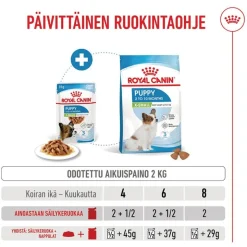 Royal Canin X-Small Puppy kastikkeessa
