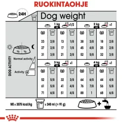 Royal Canin X-Small Sterilised