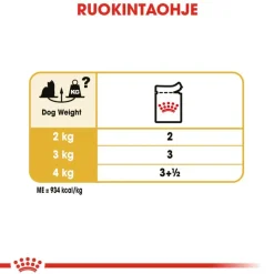 Royal Canin Yorkshire Terrier Adult Mousse