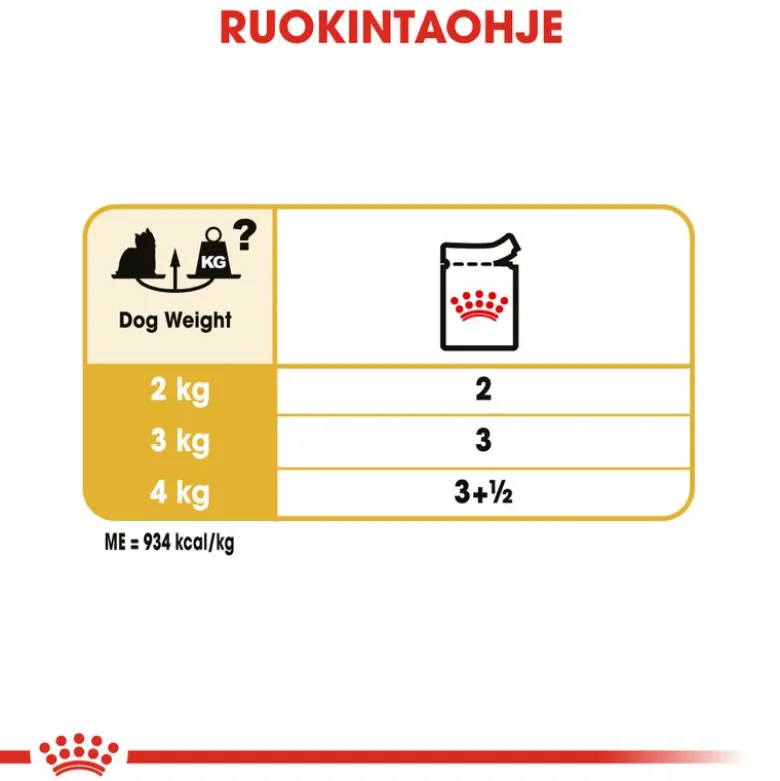 Royal Canin Yorkshire Terrier Adult Mousse