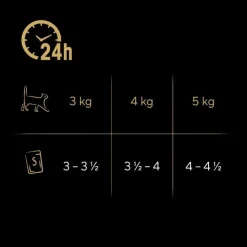 Sheba annospussit 72 x 85 g
