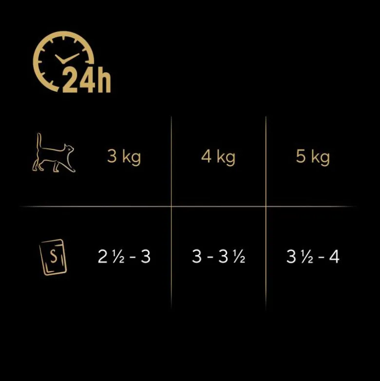 Sheba Nature's Collection in Sauce 12 x 85 g