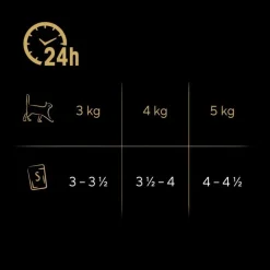 Sheba Pouches 12 x 85 g
