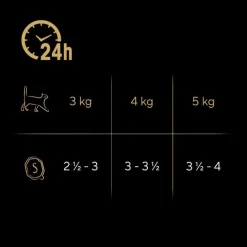 Sheba-rasialajitelma 12 x 85 g