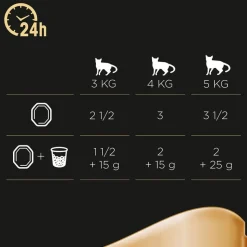 Sheba-rasiat 22 x 85 g