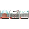 Simple Solution® Extreme -hajunpoistaja
