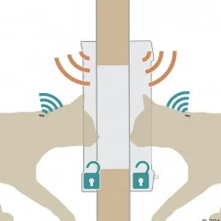 SureFlap DualScan™ -mikrosiruluukku