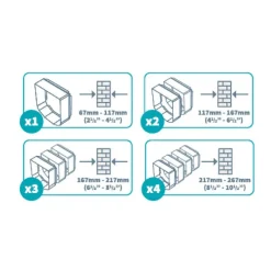 SureFlap DualScan™ -mikrosiruluukku