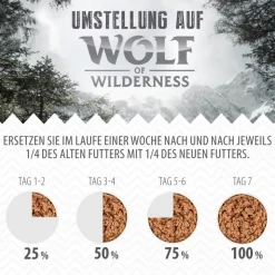 Wolf of Wilderness Senior 6 x 400 g - Paljon tuoretta siipikarjanlihaa mukana